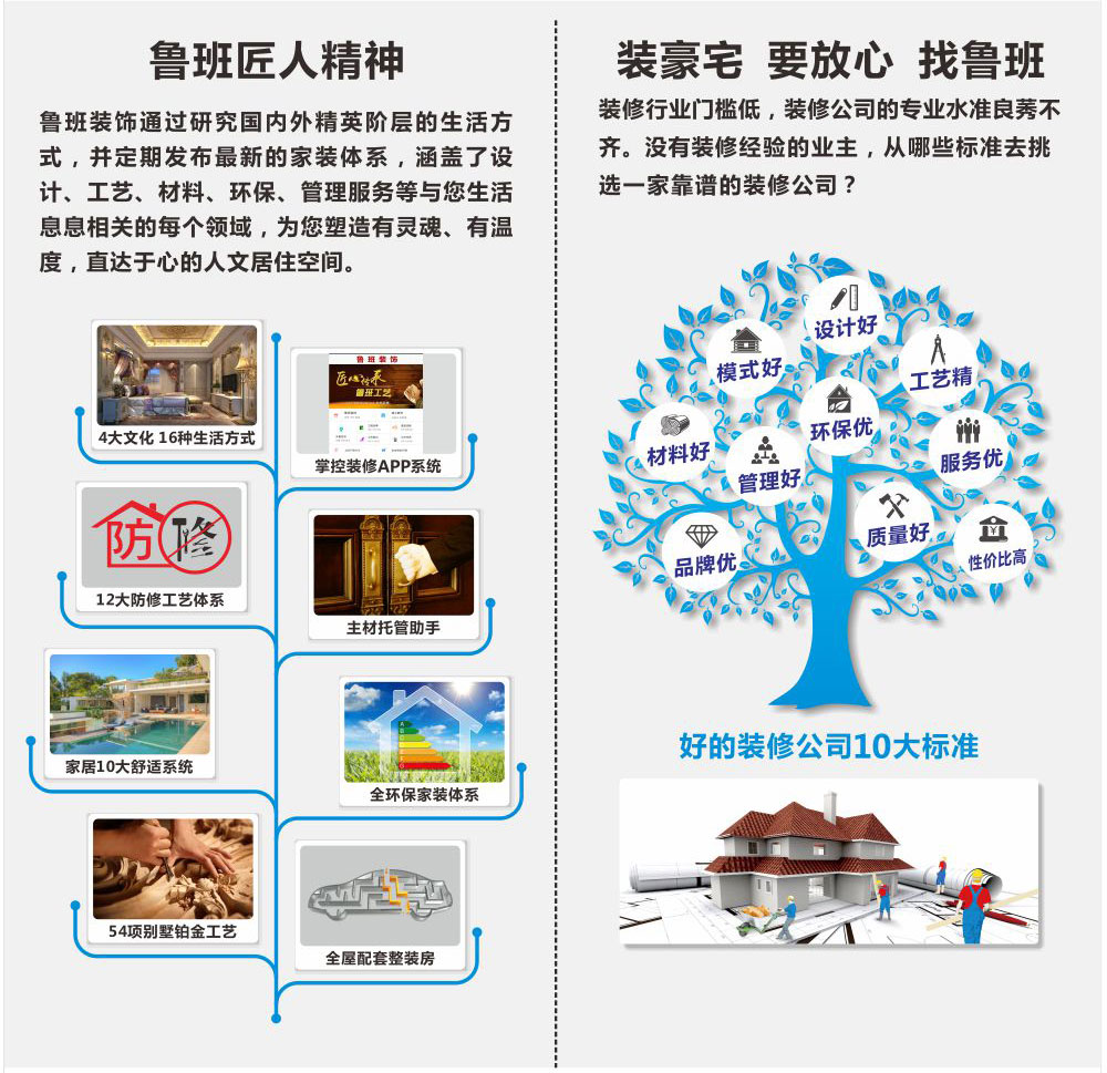 東莞排名前十裝修公司魯班裝飾專(zhuān)業(yè)打造放心裝修